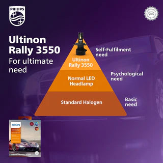H4 - Philips Ultinon Rally 3550 LED Lights 100Watts 9000Lumens 6500k