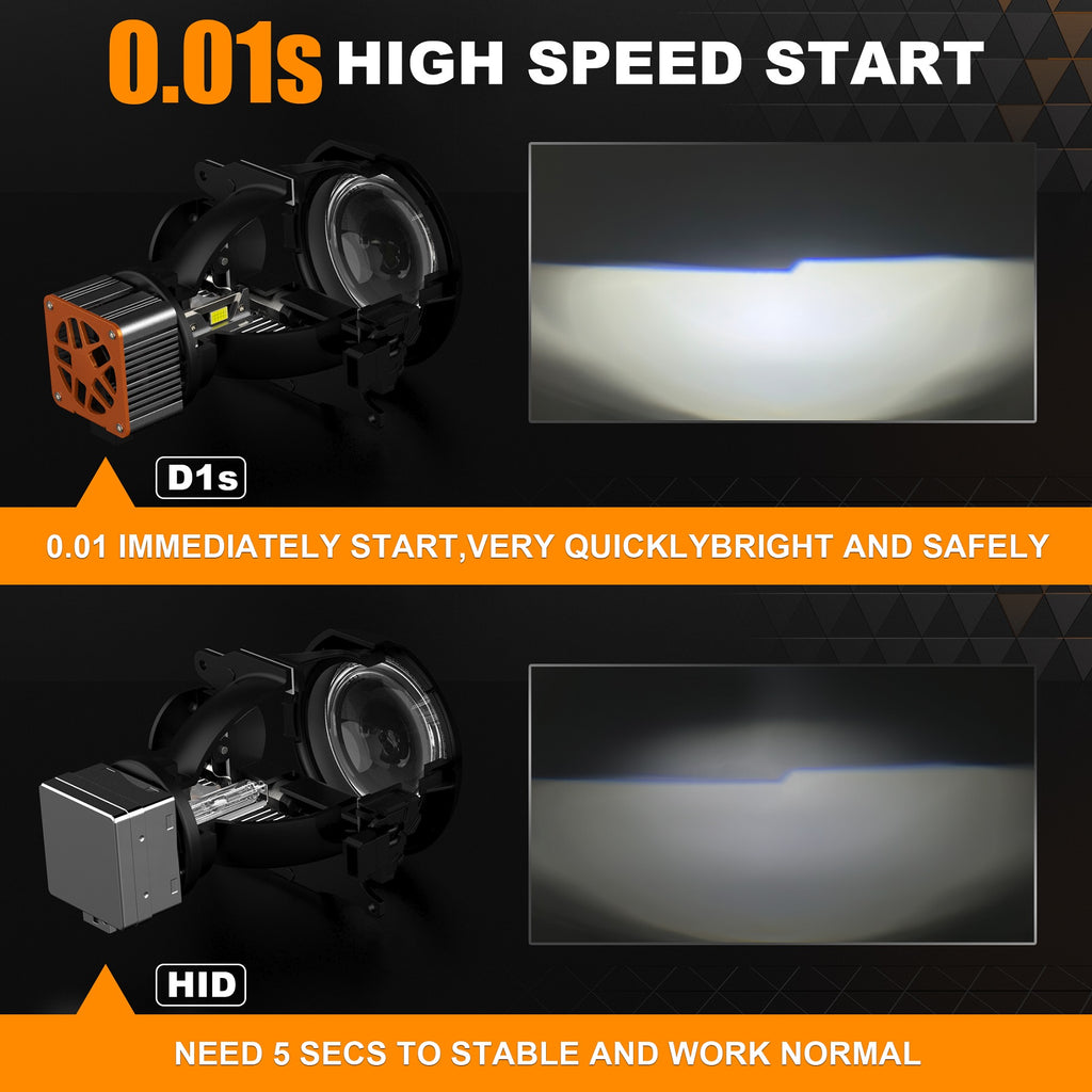 D3S/D3R - AUTO GLOW - 140 WATTS 28000 LUMENS - HID TO LED HEADLIGHTS - New Version