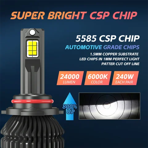 H11/H16/H8 - DGLS Most Famous LED Headlights For Low Beam and Fog lights - 240 Watts - 40000Lumens pair - One Year Warranty