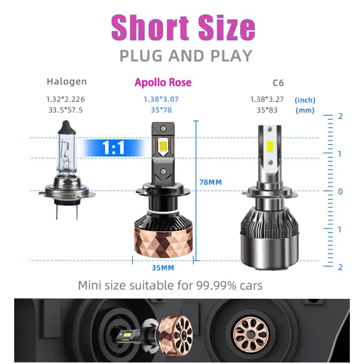 H4 - Auto Glow Gold Pro Series LED Headlight - 230watts 50000 Lumens - 1 year warranty